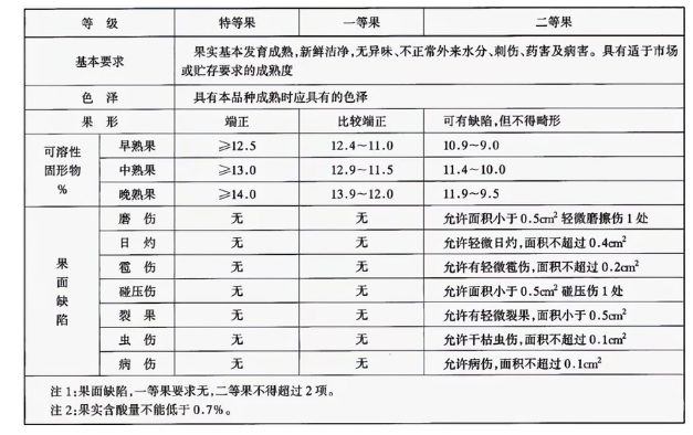 李子羞羞视频网址建造完成后如何用于储存的？这些你都知道吗